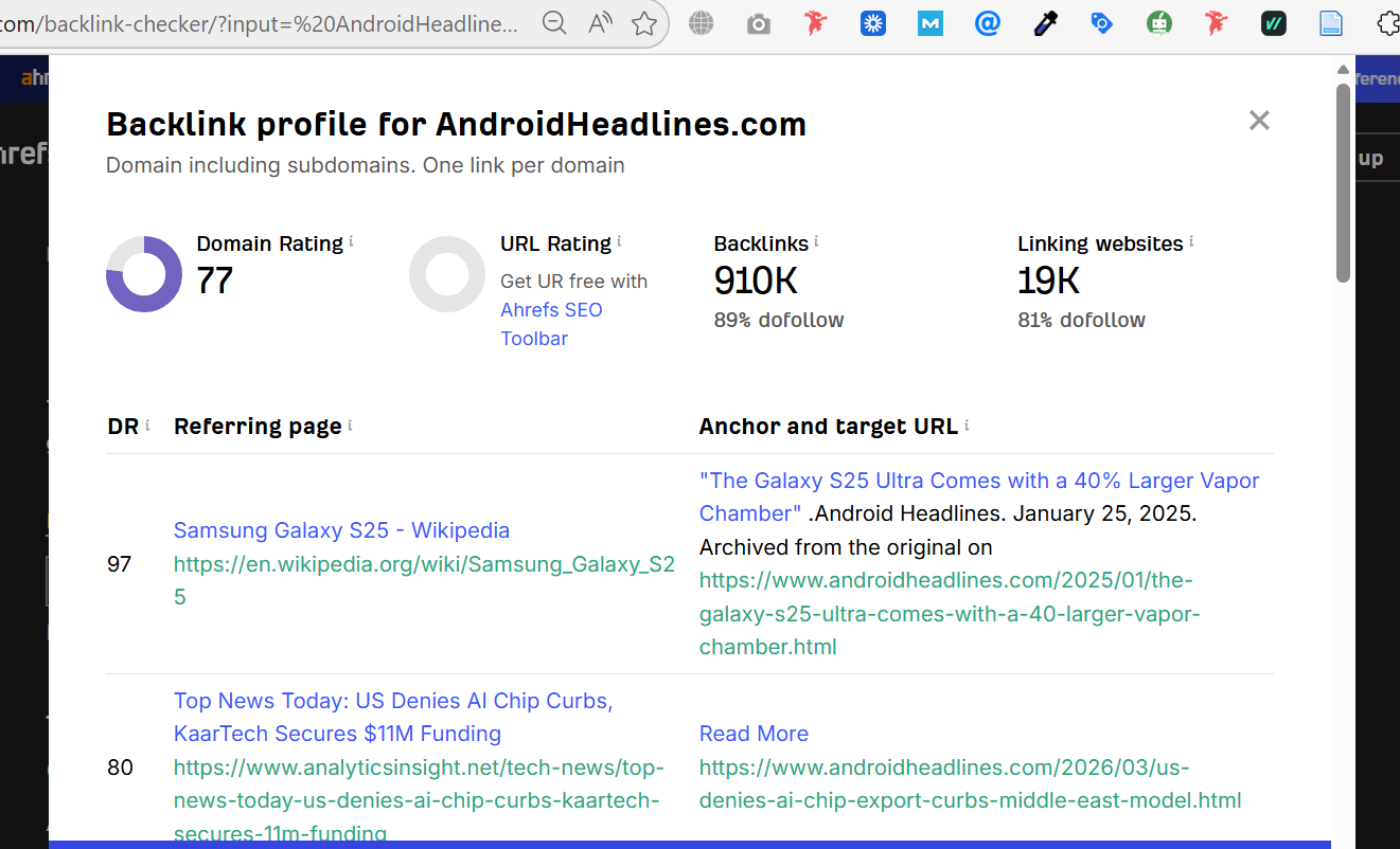 AndroidHeadlines Domain Rating and Backlink Profile Analysis from Ahrefs - High Authority Technology Guest Posting Site