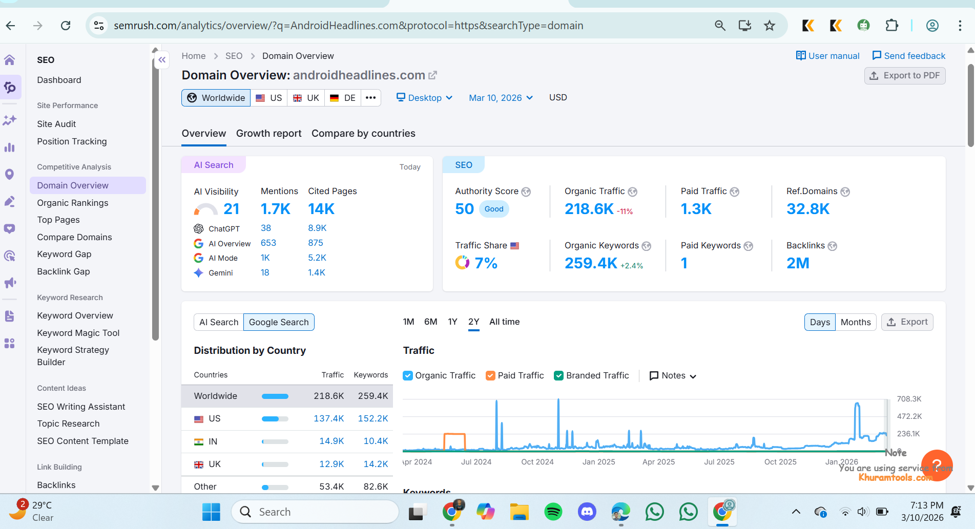 AndroidHeadlines Traffic Statistics and Authority Score from Semrush - Technology Guest Posting SEO Metrics