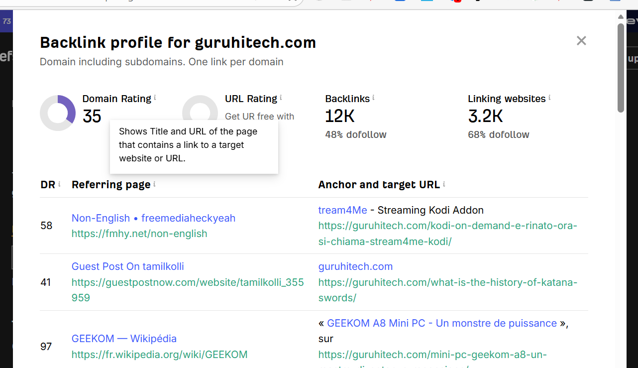 GuruHiTech Domain Rating 35 and Backlink Profile Analysis from Ahrefs - High Authority Technology Guest Posting Site